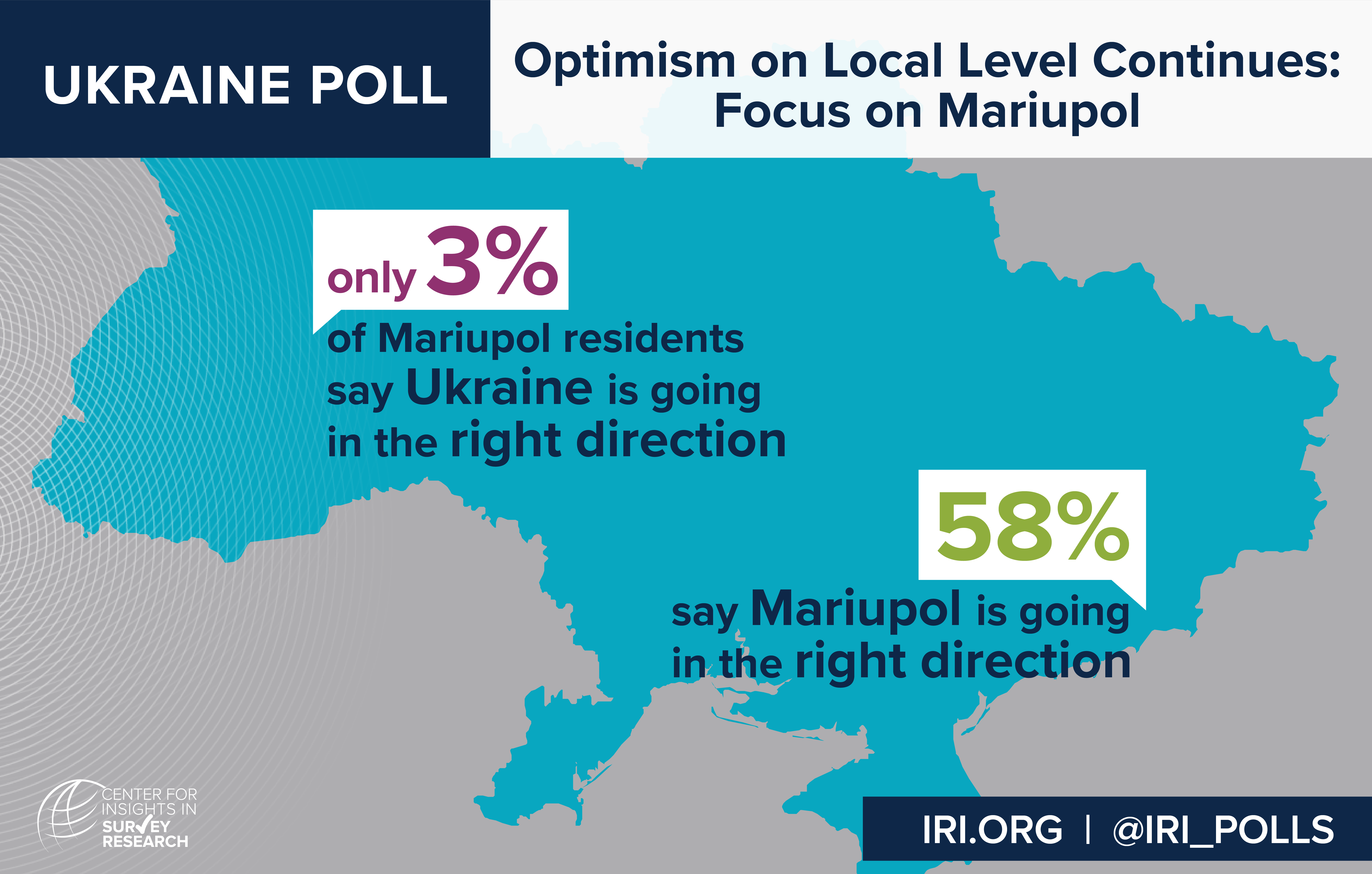 Ukraine Poll Almost 40 Percent of Voters Undecided; Parties Struggle