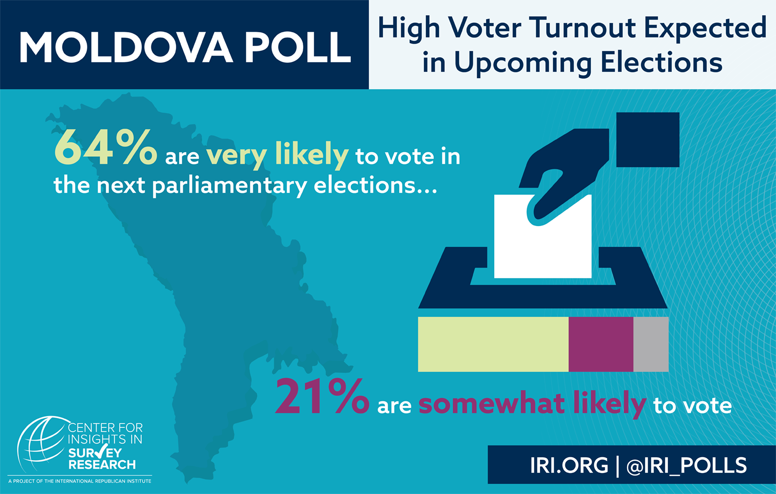 Moldova Poll High Voter Turnout Expected in Parliamentary