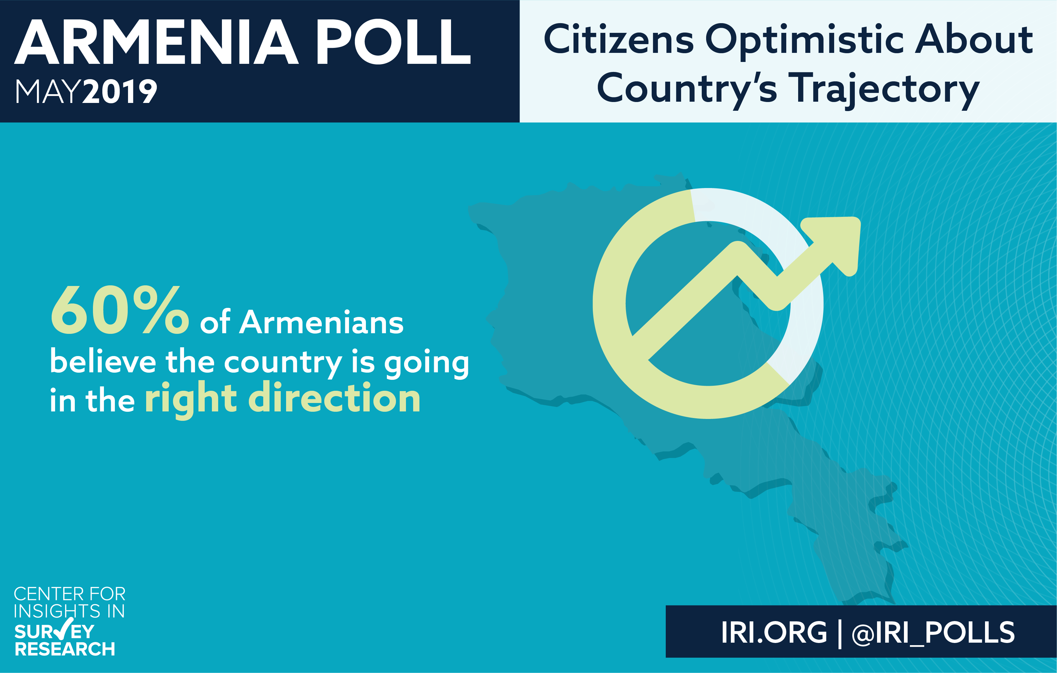 Opinion poll shows rising trust for European Union in Armenia – Public Radio of Armenia