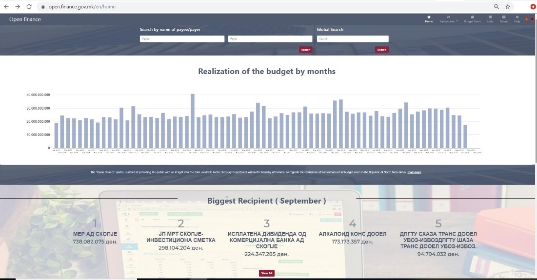 North Macedonia’s Open Finance Portal presents the breakdown of state spending by month.