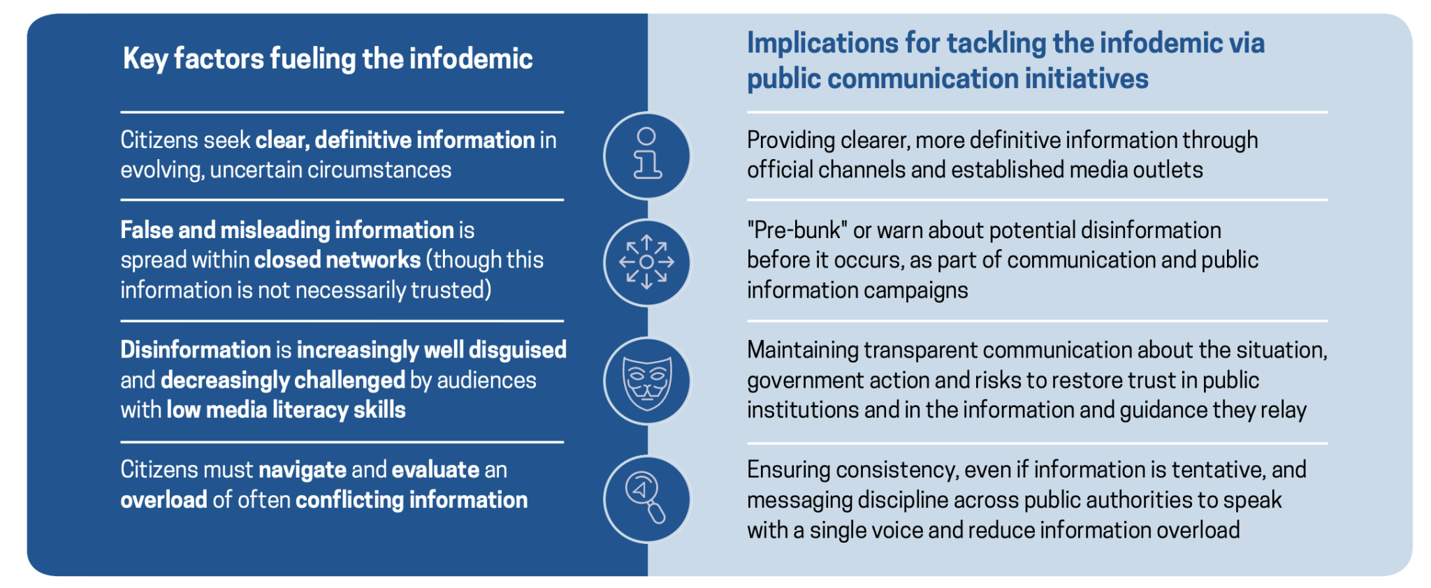 Combating Information Manipulation: A Playbook for Elections and Beyond