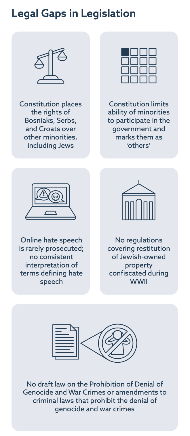 Legal gaps in Legislation