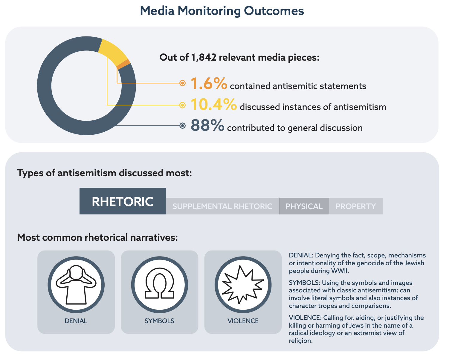 Media monitoring outcomes