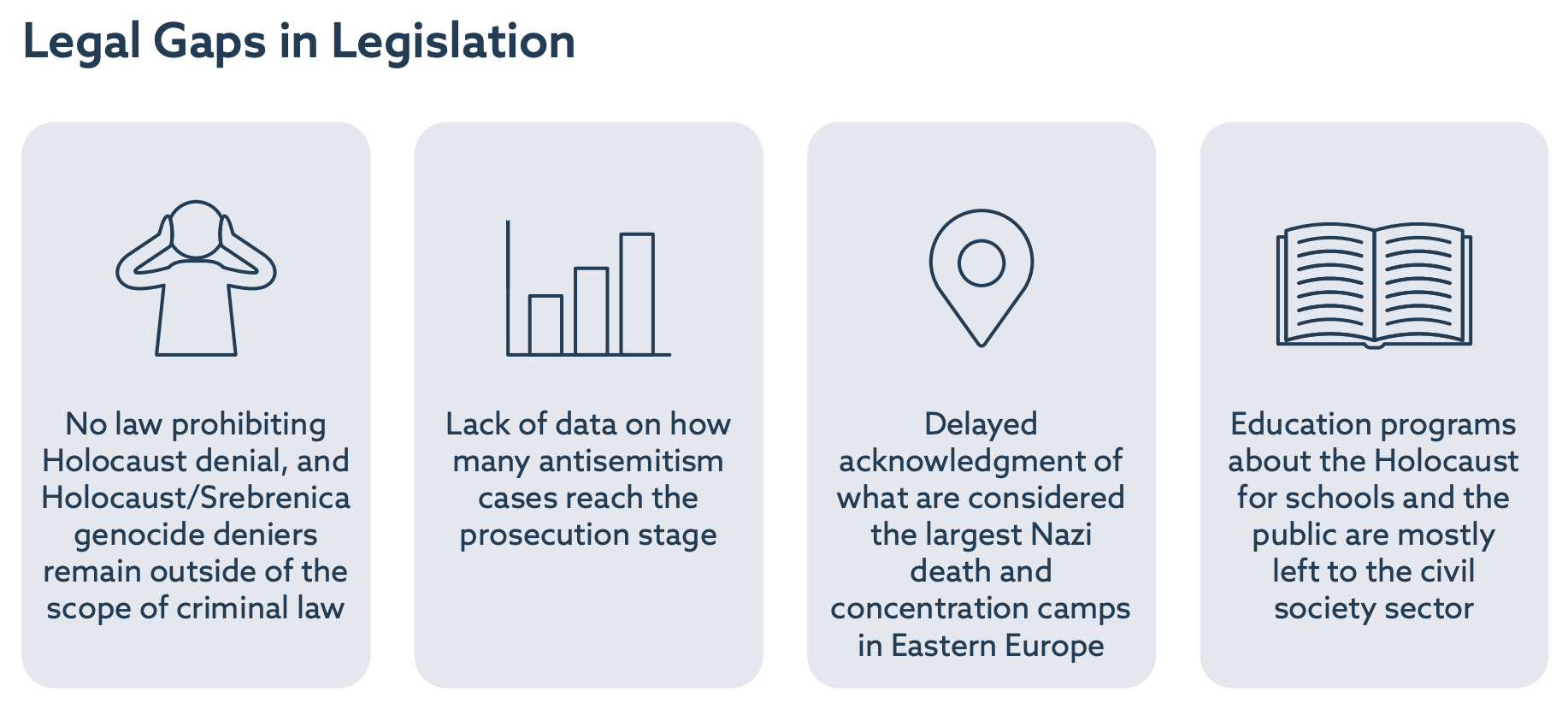 Legal gaps in legislation