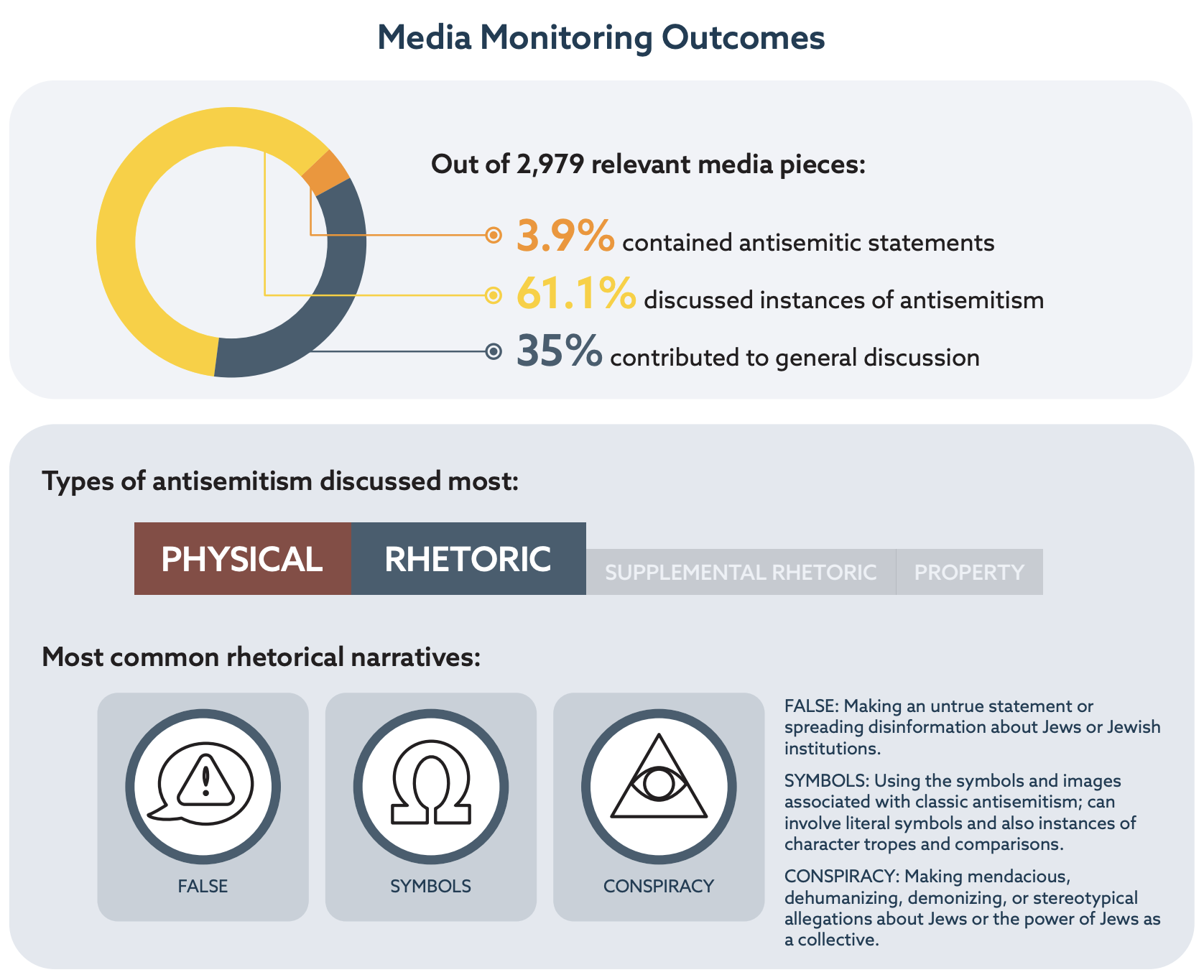 Media monitoring outcomes