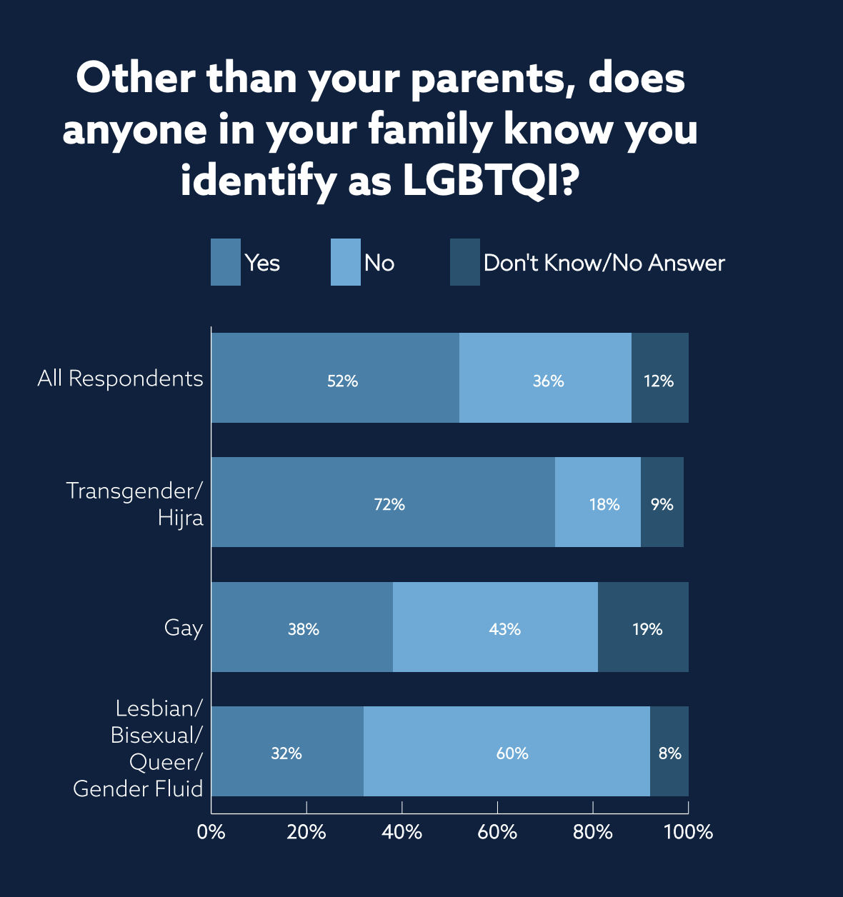 Understanding the Lives of Bangladeshs LGBTI Community International Republican Institute