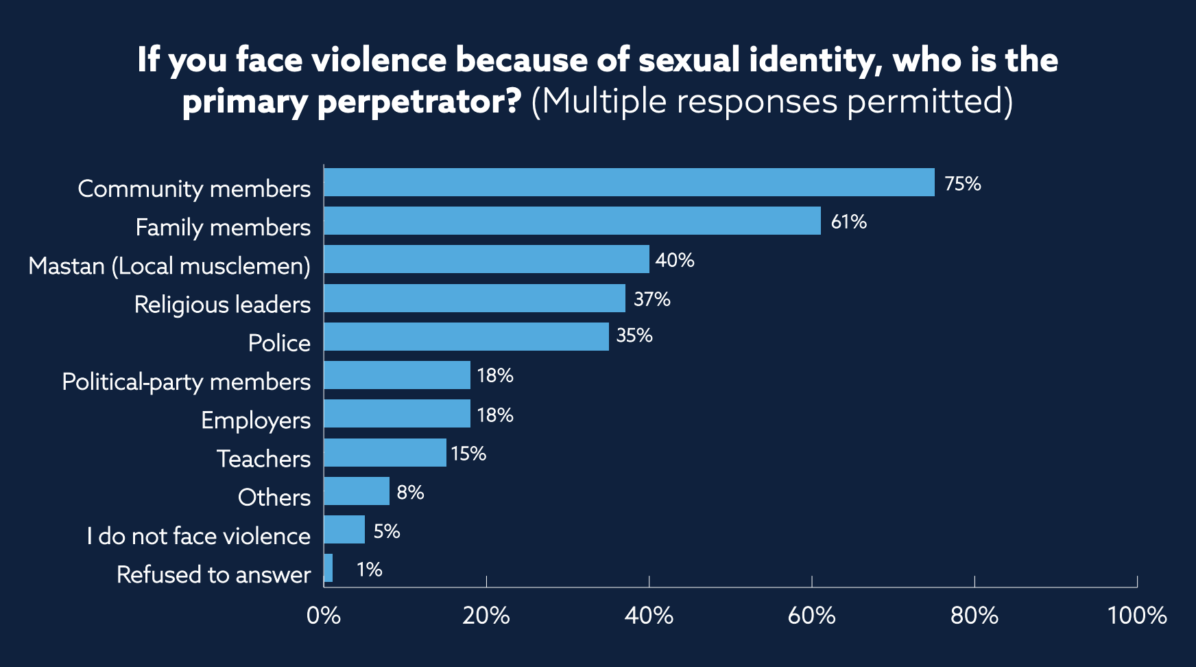 Men Depression Bisexual