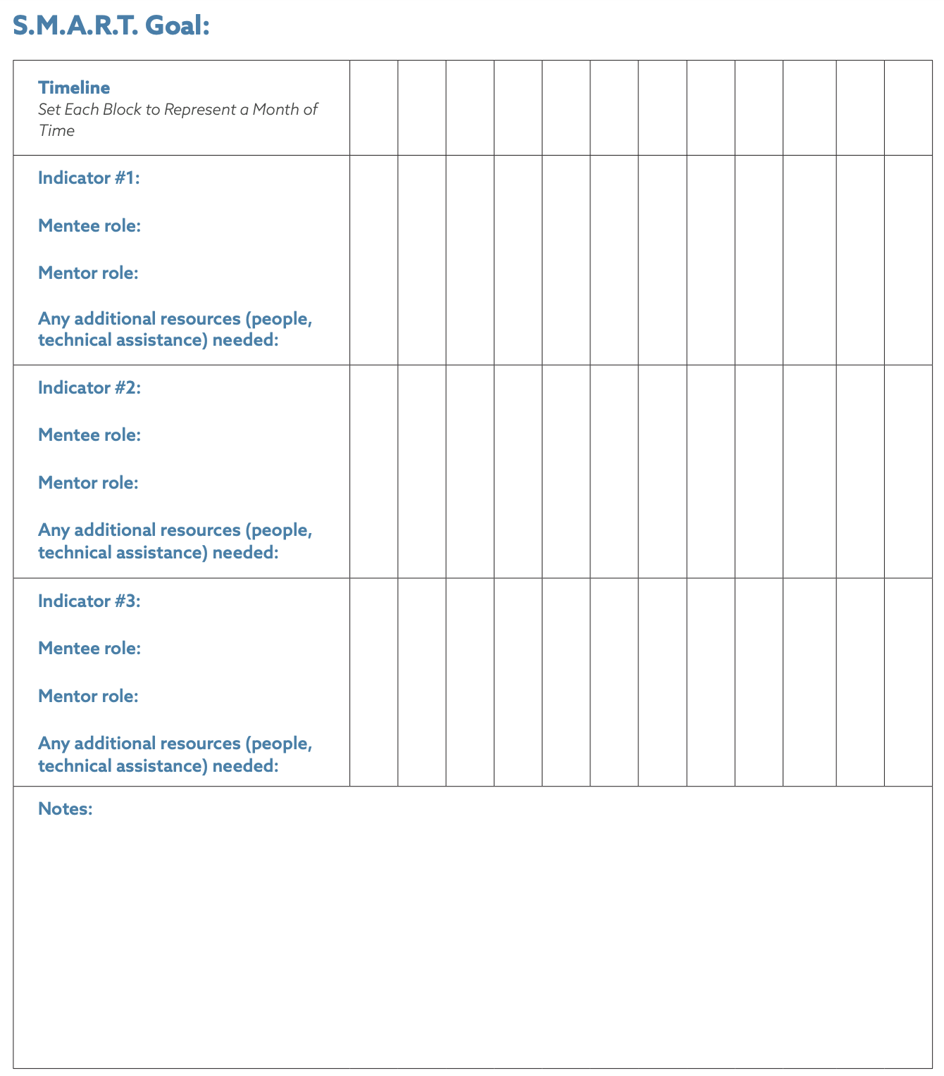 A chart to record indicators of the SMART goal, with a timeline in which each block represents one month.