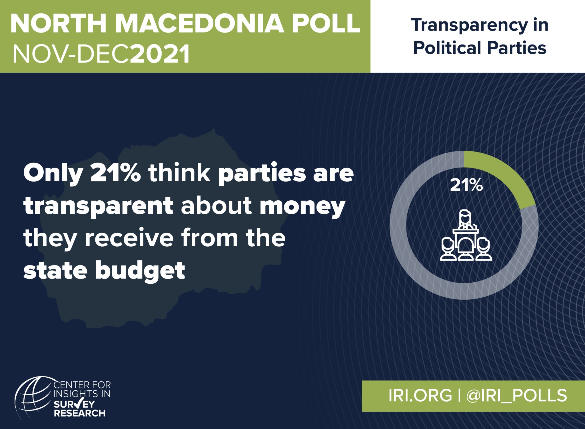 21 percent think parties are transparent about money